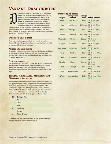 Variant Dragonborn - Basic Traits : r/DnDHomebrew