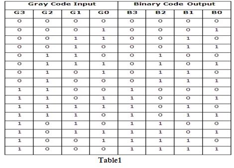 Design a 4 bit Grey to Binary code converter.