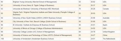 School of Management of USTC Debuts in the UTD Top 100 Business School Research Rankings ...