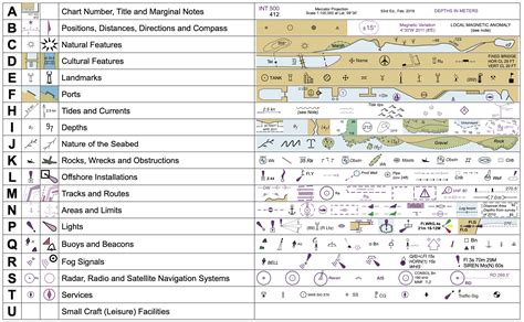 Maritime & Nautical Chart Signs - Vicons Design