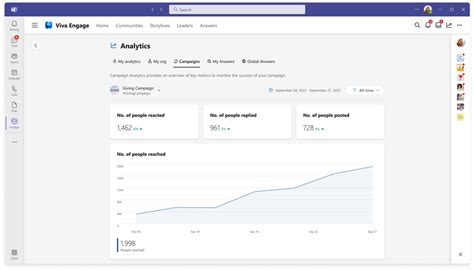 Viva Engage Explained – Campaigns in Viva Engage – TheWindowsUpdate.com