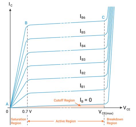 Iv characteristics of bjt transistor - prestigebery