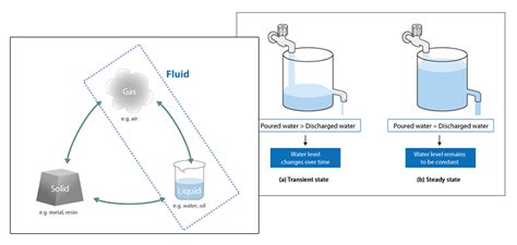 Compressibility Definition in Fluid Mechanics - Cyrus-has-Nixon