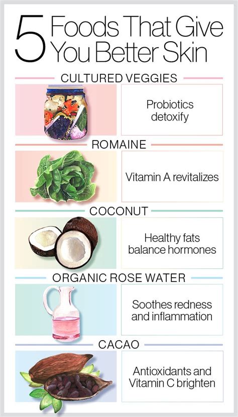 Foods for Beautiful Skin: 5 "Beauty Foods" That Will Actually Give You a Clearer Complexion ...