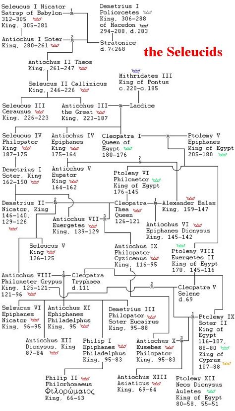 Hellenistic Monarchs & Sketches in the History of Western Philosophy ...