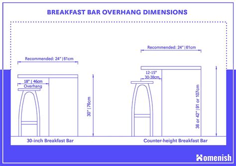 Standard Breakfast Bar Dimensions (2 Detailed Drawings) - Homenish