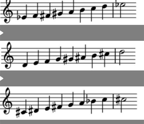 Composing With The Octatonic Scale | TSDCA