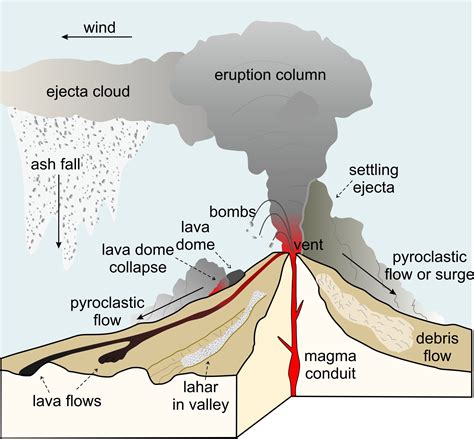 5 Explosive Volcanic Eruptions and Related Hazards - Open Petrology