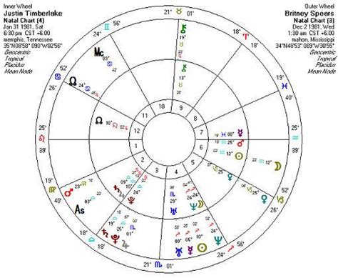 Cafe Astrology Solar Return Chart - Chart Examples