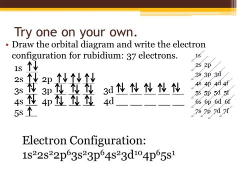 Rubidium Orbital Notation