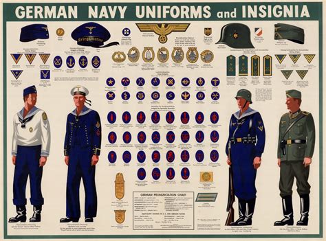 Pin de 7 Igni en Historia - Desastre 1939 1945 | Uniformes alemanes, Insignias militares y Uniformes