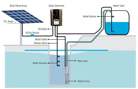 China 1 Inch Solar Submersible Multistage Borehole Water Pumps for Deep Well - China Solar ...