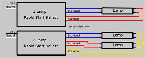 current - Trying to understand electron flow in a rapid start ballast fluorescent light system ...