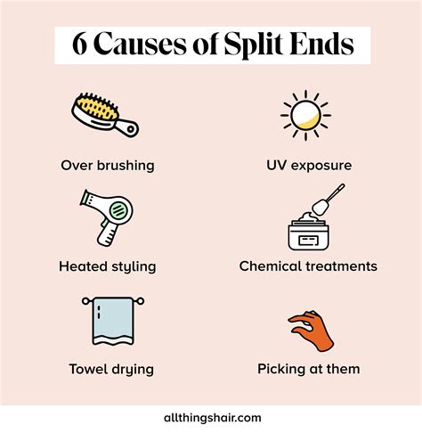 Complete Guide to Rid of Split Ends and Prevent Future Damage | All Things Hair US