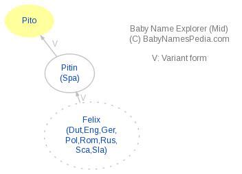 Pito - Meaning of Pito, What does Pito mean?