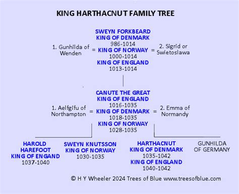 King Harthacnut Family Tree & Biography (1018-1042) - Trees of Blue