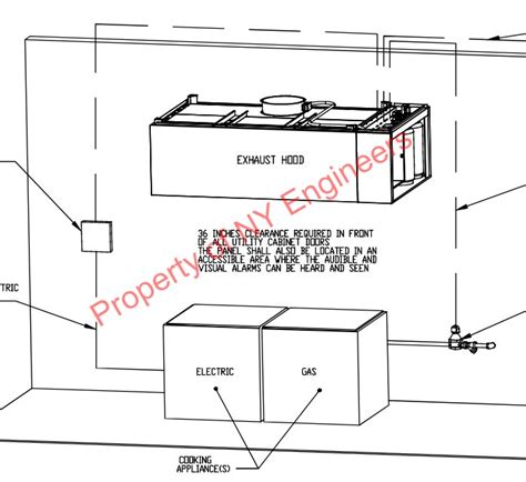 Commercial Kitchen Hood Ventilation System Design | HVAC Services