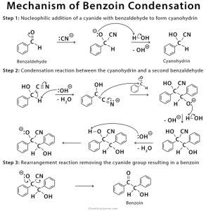 Benzoin condensation: Definition, Mechanism, and Applications