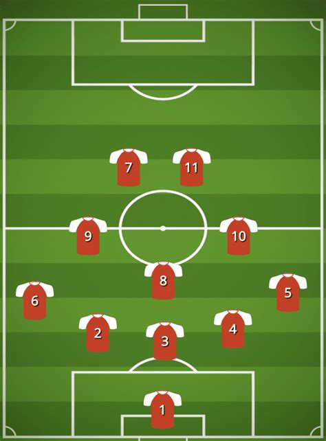 7 Best Defensive Formations In Soccer | Transform Your Defense