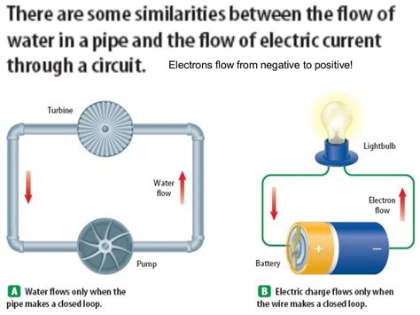 Electricity and magnetism