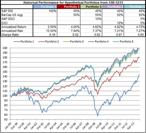 Weighing In: On Diversification – Indexology® Blog | S&P Dow Jones Indices