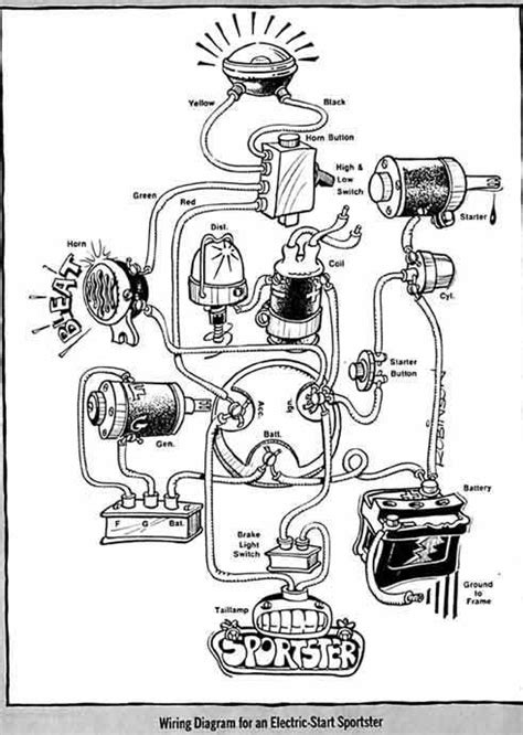 Simple Ironhead Wiring Diagram - Wiring700