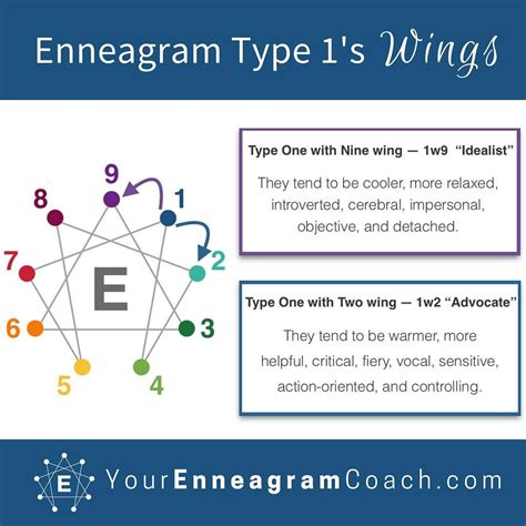 Enneagram test type 2 - accukool