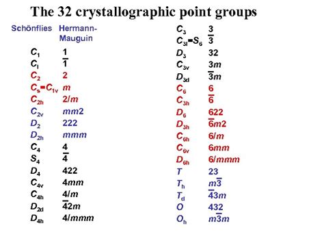 Methods in Chemistry III Part 1 Modul