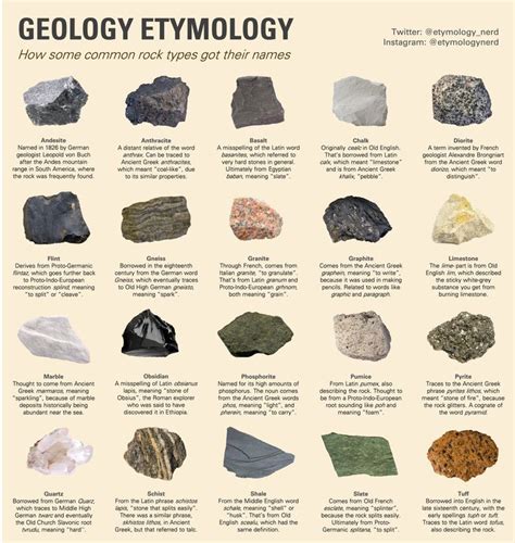 The Etymology Nerd on Twitter | Different types of rocks, Rock types ...