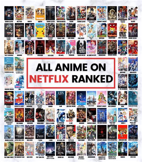 [RANKED] All Anime on Netflix from Best To Worst