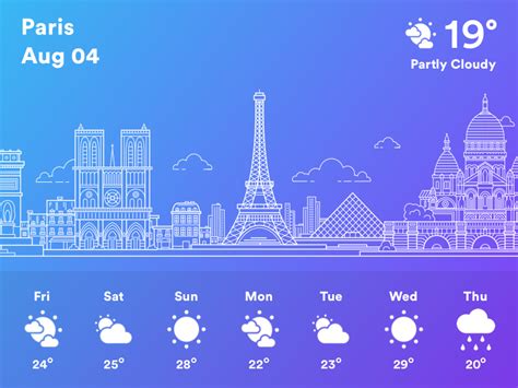 Paris Weather by Dawar Mir on Dribbble