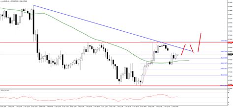 AUD/USD under some pressure following disappointing China data