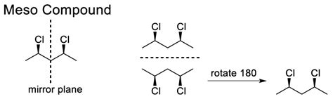 Unrelated Compounds or Isomers? - Wize University Chemistry Textbook ...