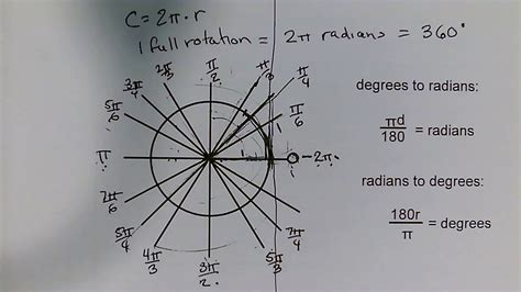 Radian Angle Measure - YouTube