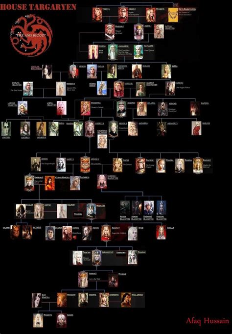 House Targaryen Family Tree | Targaryen family tree, Game of thrones ...