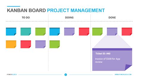 Kanban Board Template | 7,000+ Slides | Powerslides™