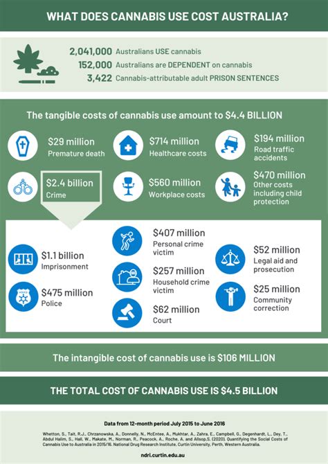 Cannabis-infographic – News