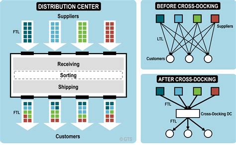 Các công cụ và kỹ thuật kiểm kê hàng tồn kho tốt nhất cho ECommerce vào năm 2024 | bởi Ecom ...