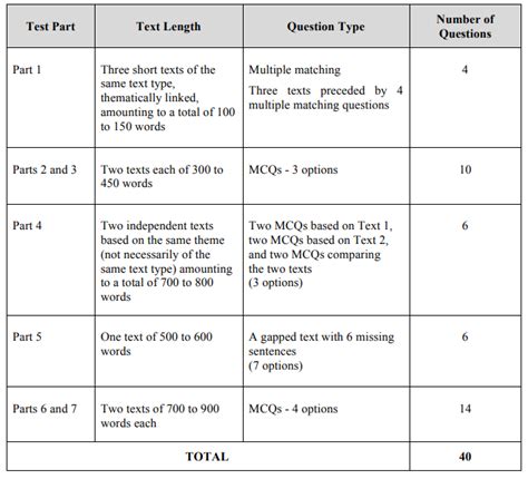 MUET Reading Tips: The Complete Guide To Ace Your MUET Reading Exam — Gurulab | Reimagine ...