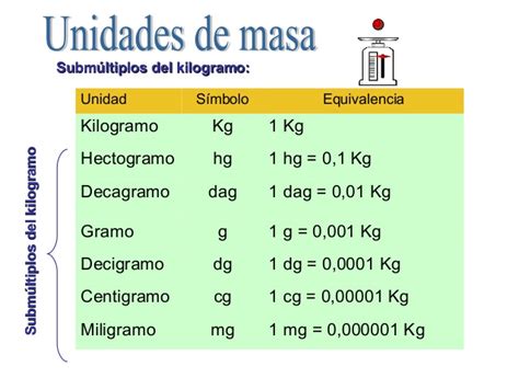 Los matemágicos 📐📏: Las otras unidades de masa