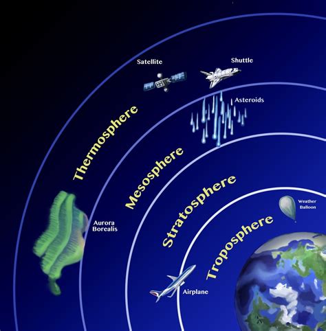 Earths Atmosphere Poster Print by Spencer SuttonScience Source - Walmart.com - Walmart.com