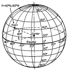 Activity: Latitude and Longitude