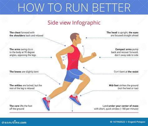 The Good Technique Of Running. Flat Vector Infographic. | CartoonDealer ...