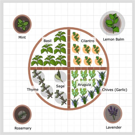 New Preplanned Garden Plans Designs for Beginners | Almanac.com