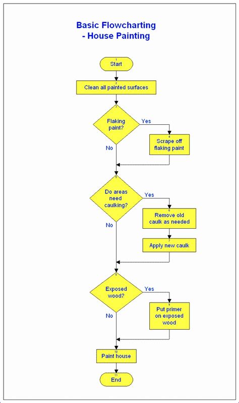 5 Microsoft Excel Flowchart Template - Excel Templates