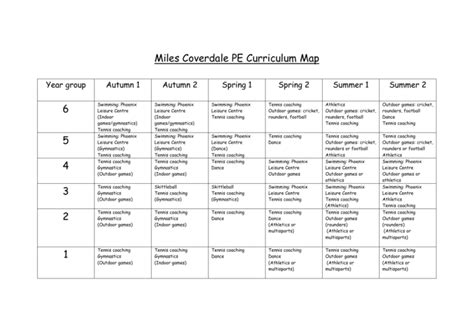 PE Curriculum Map 2014 - Miles Coverdale Primary School