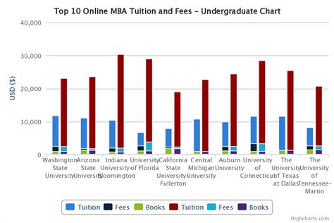 UNIVERSITY OF TEXAS AT DALLAS MBA TUITION - Wroc?awski Informator ...