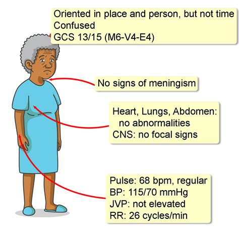 Lactic Acidosis, Metformin Induced - Interactive case study | Clinical ...