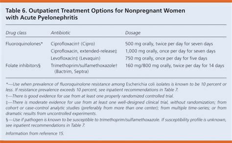 Pyelonephritis Treatment Guidelines 2024 - Dorice Zulema