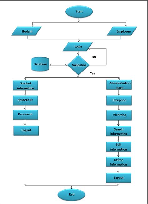 the Flow Chart of the Proposed System | Download Scientific Diagram